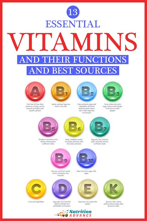 how do i know if vitamins are good quality